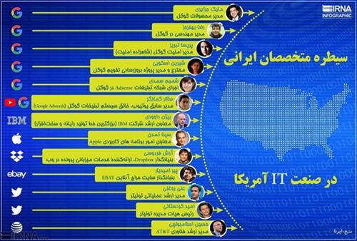 ابر متخصصان ایرانی